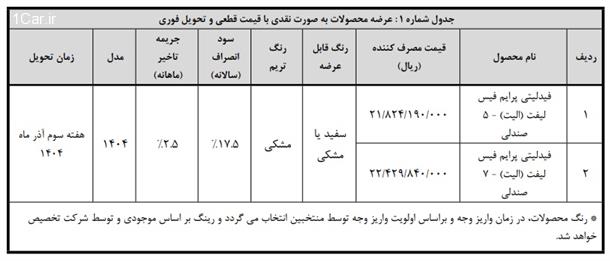 بخشنامه واریز وجه خودرو فیدلیتی الیت (طرح عادی)